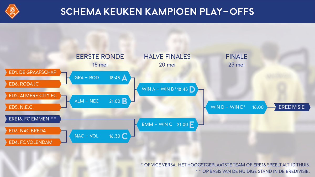 knvb on twitter dit is het schema voor de play offs om promotie degradatie aanstaande zaterdag staan de wedstrijden in de eerste ronde op het programma https t co zemb0gsugm
