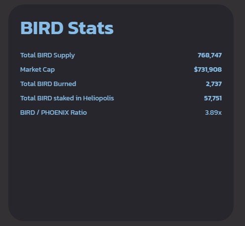 birdyfinance's tweet photo. More than $2M locked in the safest yield farm on Avalanche.

Don't you like birds, @el33th4xor ? https://t.co/D5QLtg9xvT