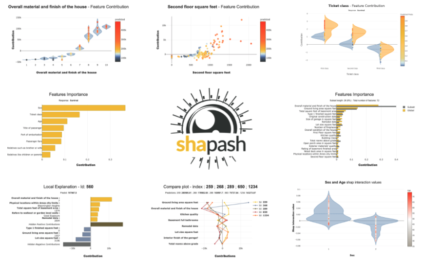 Shapash 1.3.2, announcing new features for more auditable #AI #ExplainableAI buff.ly/3uHg4K5