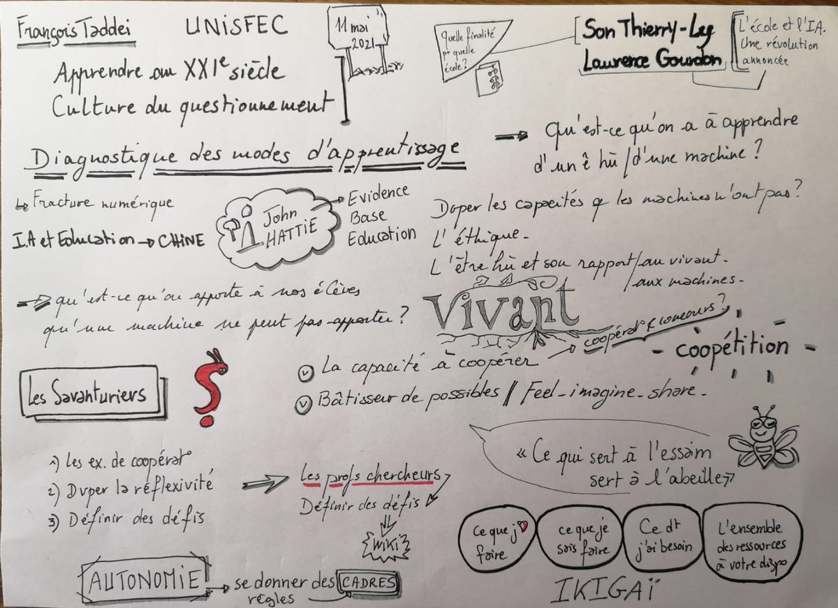 ISFEC_AFAREC's tweet image. Deux jours de séminaire interne ressourçants pour l&apos;équipe de @ISFEC_AFAREC avec un temps d&apos;échange très riche avec @FrancoisTaddei organisé par l&apos;#UNISFEC le tout illustré par Stéphanie Schneider ! Merci pour cette belle préparation pour la rentrée 2021 #preparer2022