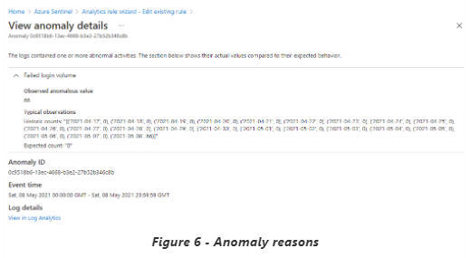 TimbMsft's tweet photo. Ever had to triage an alert triggered based on a #MachineLearning algo &amp; wondered why it actually fired? I have. So I love the focus on 🔥explainability🔥 in #AzureSentinel's anomaly rules!  #dfir https://t.co/AewTqUQle9 https://t.co/dmDbTBfgul