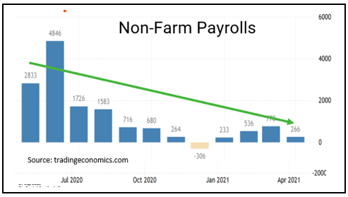 ariltonteix's tweet photo. How far is the Fed behind?

Last week, a much lower than expected non-farm payrolls for the US helped some to justify the Fed actual position to keep its monetary policy (interest rate and QE) for a longer time. https://t.co/FyxgcvdTzX