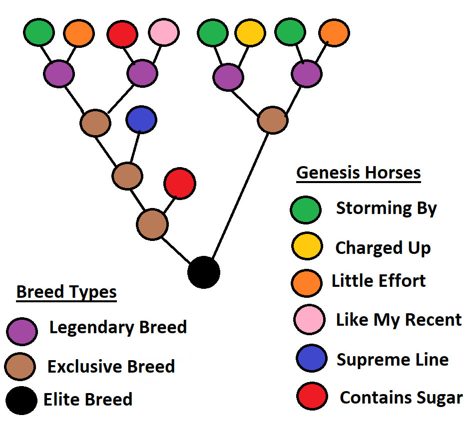 feels like it has been a while since we had a giveaway.. <a href="/zed_run/">zed_run</a>
let's give it a go and help out one of the good ones doin the hard work! 

Legendary Bute giveaway from the inbreeding trees time!!!

Entry Rules:
☑️follow <a href="/DrewAustin/">Drew Austin</a>
✅retweet 
☑️contest ends Sat 12pm CST!
🏇🚀🌕