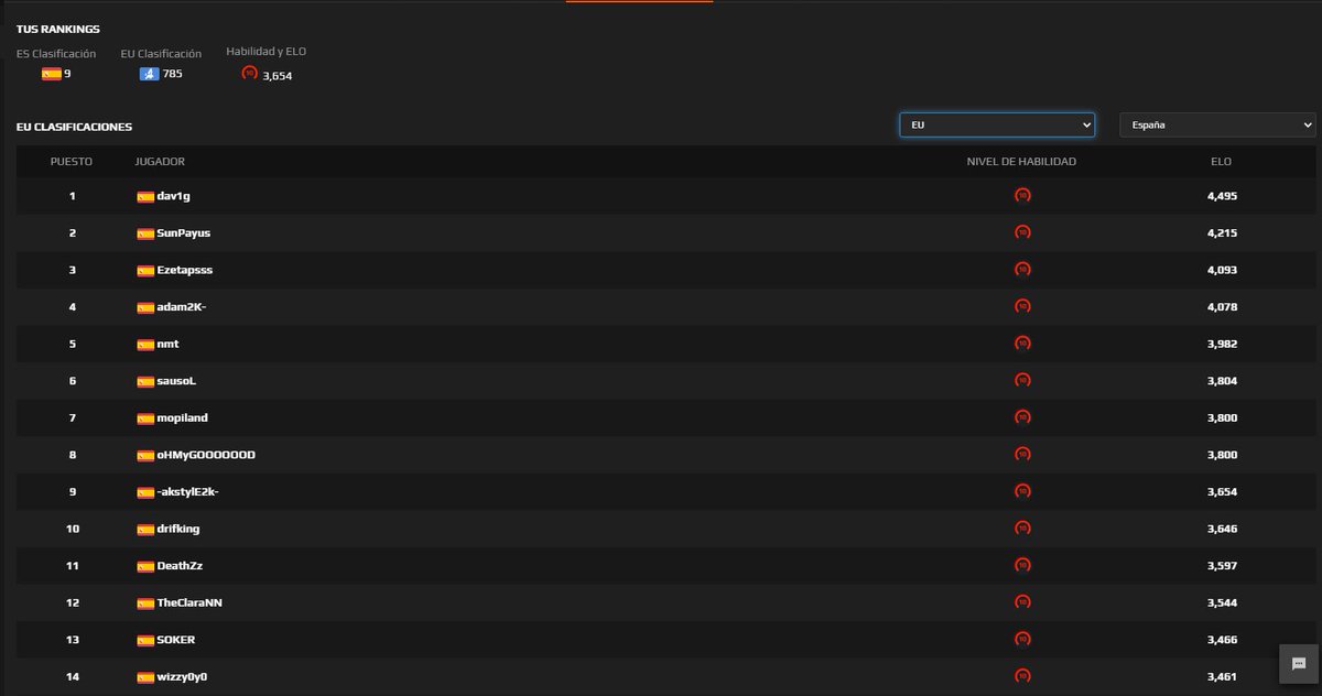 No esta mal la cosa :P