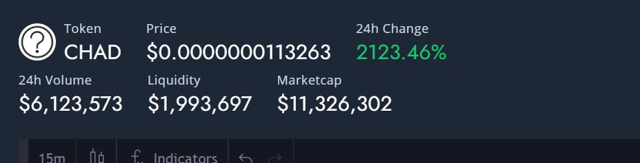 unburnt_witch's tweet photo. Join this amazing meme coin
Just 24hrs old🚨🚨🚨
Audited twice 👮👮👮
listed on coingecko 16 hours after launch 😎😎😎
$11 million market cap 🤑🤑🤑
We are $CHAD we are breaking records
https://t.co/XfgOe9X4mQ https://t.co/pZjP3E4eK8