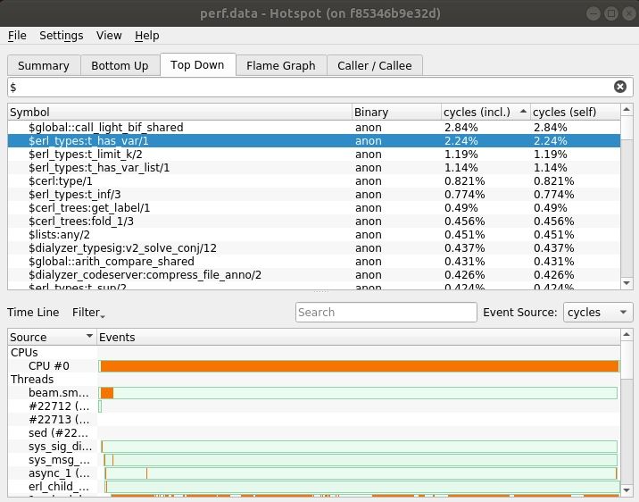 Erlang/OTP v24.0 has been released. buff.ly/3bjBx44