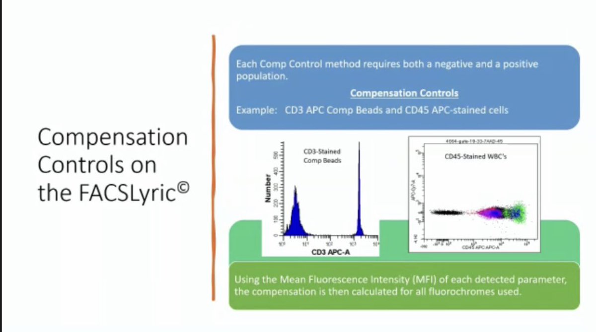 Learned a lot today about compensation in #FlowCytometry 

Thanks @ICCS_Education for the excellent webinar! #FlowEdu #FlowICCS