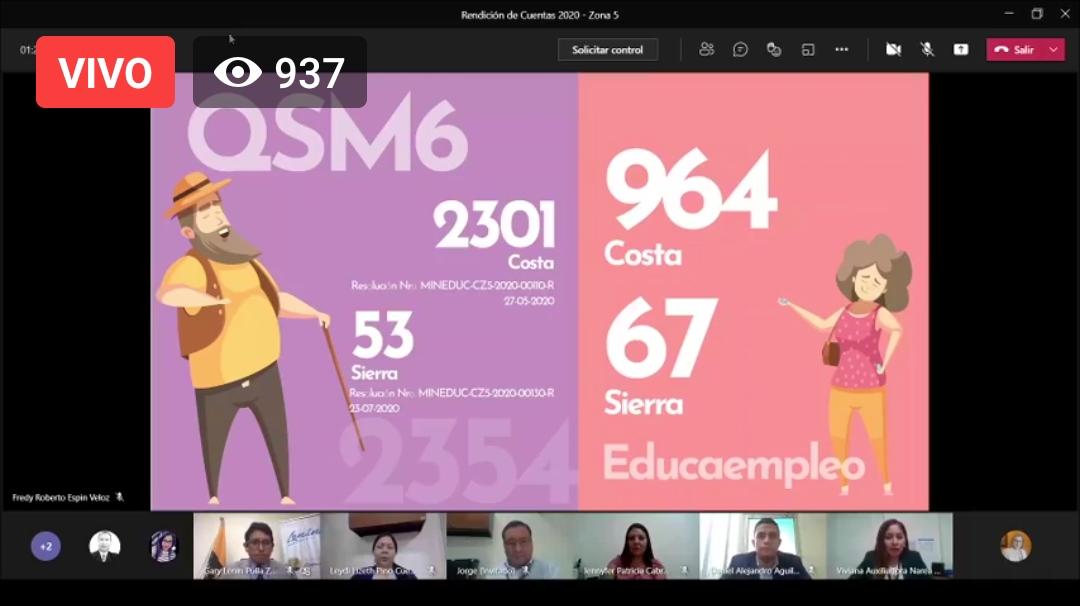 EducacionZ5_Ec's tweet photo. #RendiciónDeCuenta2020 | El 1 de junio de 2020, ingresaron 2.354 ganadores del concurso #QuieroSerMaestro6 a @EducacionZ5_Ec, brindando  estabilidad a los maestros, quienes se sumaron a la labor diaria de brindar una educación de calidad a nuestros estudiantes. https://t.co/Gxxp8cdSbx