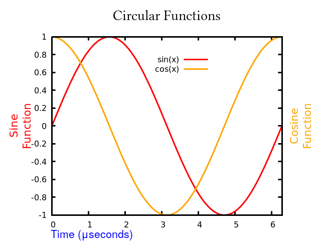 gnuplot5's tweet image. Gnuplot graphs can look any way you want. No obscure configuration files, no clicking on a hundred little buttons; just a few simple commands.
alogus.com/g5script/gnupl…