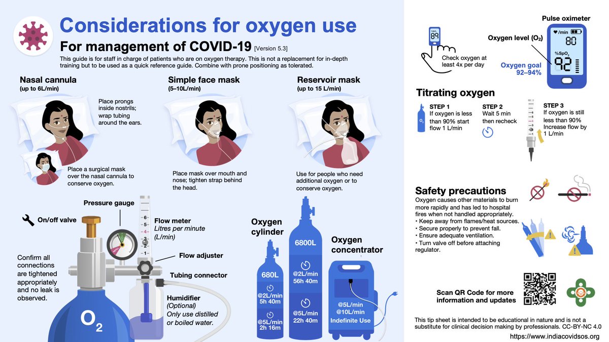 Priya Sampathkumar (@psampathkumarmd) on Twitter photo Guidance on how to use oxygen at home from indiacovidsos.org
Clear, simple instructions
#Oxygen
<a href="/PrakashLab/">PrakashLab</a>
<a href="/VincentRK/">Vincent Rajkumar</a>
<a href="/DrSidMukherjee/">Siddhartha Mukherjee</a>
<a href="/Atul_Gawande/">Atul Gawande</a> Guidance on how to use oxygen at home from indiacovidsos.org
Clear, simple instructions
#Oxygen
<a href="/PrakashLab/">PrakashLab</a>
<a href="/VincentRK/">Vincent Rajkumar</a>
<a href="/DrSidMukherjee/">Siddhartha Mukherjee</a>
<a href="/Atul_Gawande/">Atul Gawande</a>