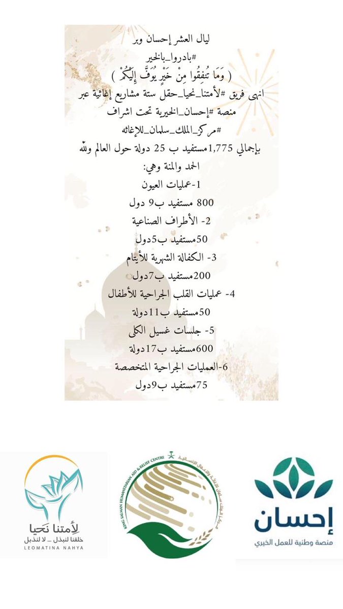 ليال العشر إحسان وبر 
#بادروا_بالخير
( وَمَا تُنفِقُوا مِنْ خَيْرٍ يُوَفَّ إِلَيْكُمْ )
انهى فريق #لأمتنا_نحيا_حقل ستة مشاريع إغاثية عبر منصة #إحسان_الخيرية تحت اشراف #مركز_الملك_سلمان_للإغاثه
 بإجمالي 1,775مستفيد ب 25 دولة حول العالم ولله الحمد والمنة