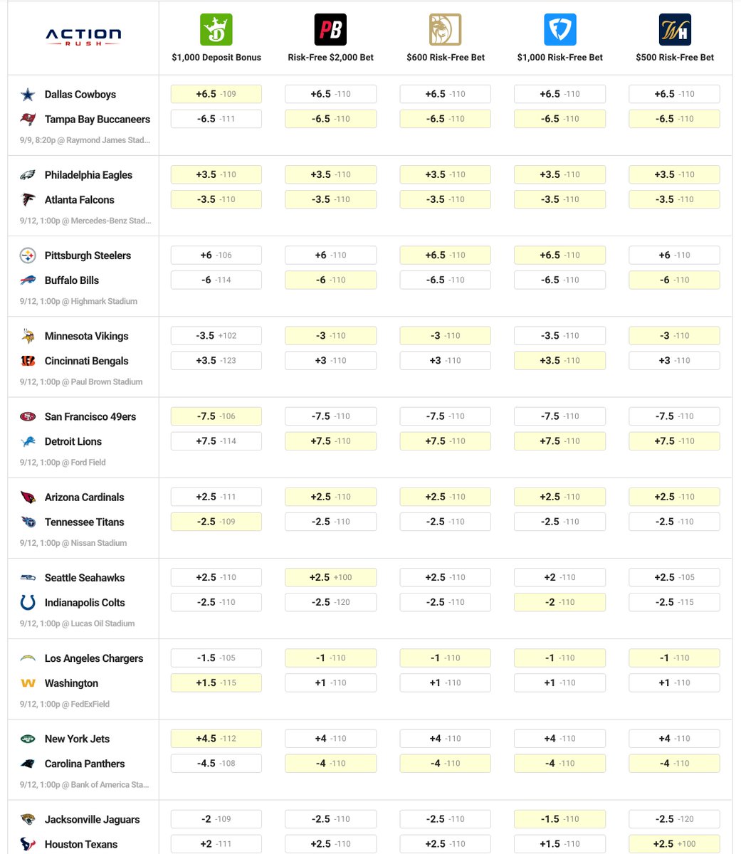 Action Rush tweet media