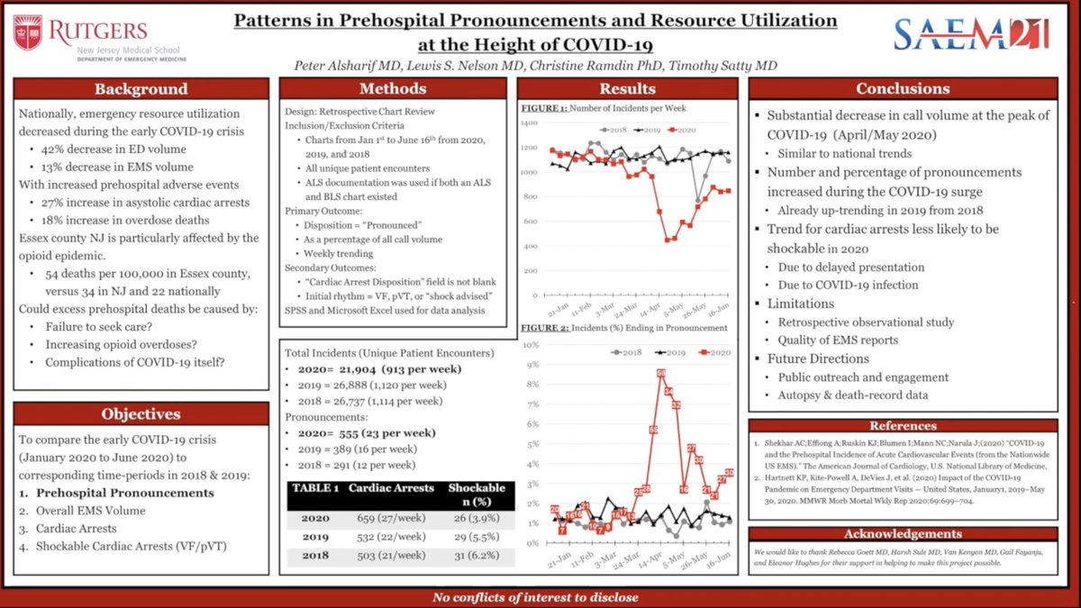 ePosters #SAEM21