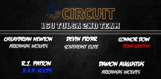 16U Second team had a lot of guys that were really close to making the first team. We had a lot of 2023 talent in the gym this weekend #RLHoops