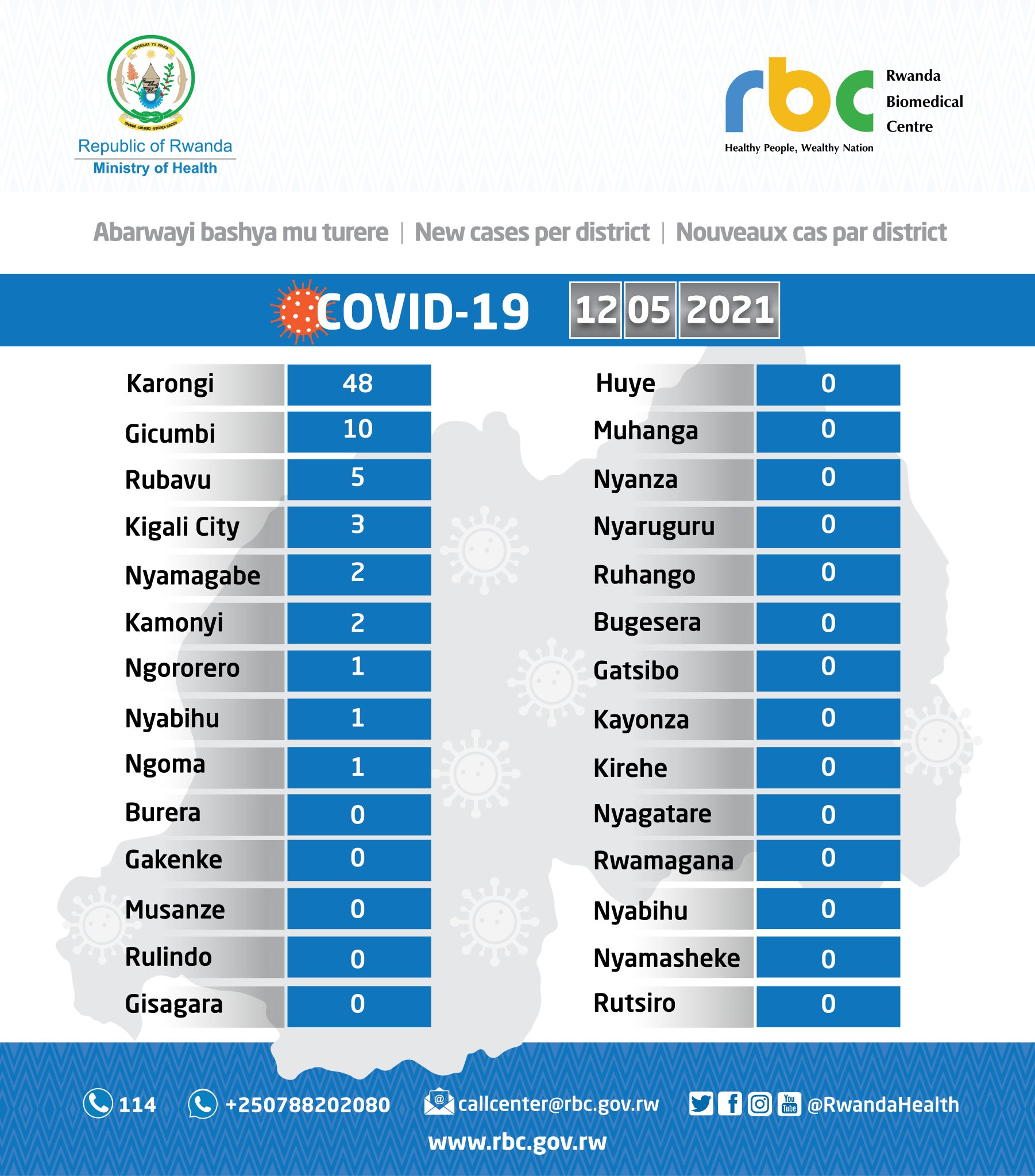 Ministry of Health | Rwanda on Twitter: "12.05.2021 Amakuru Mashya