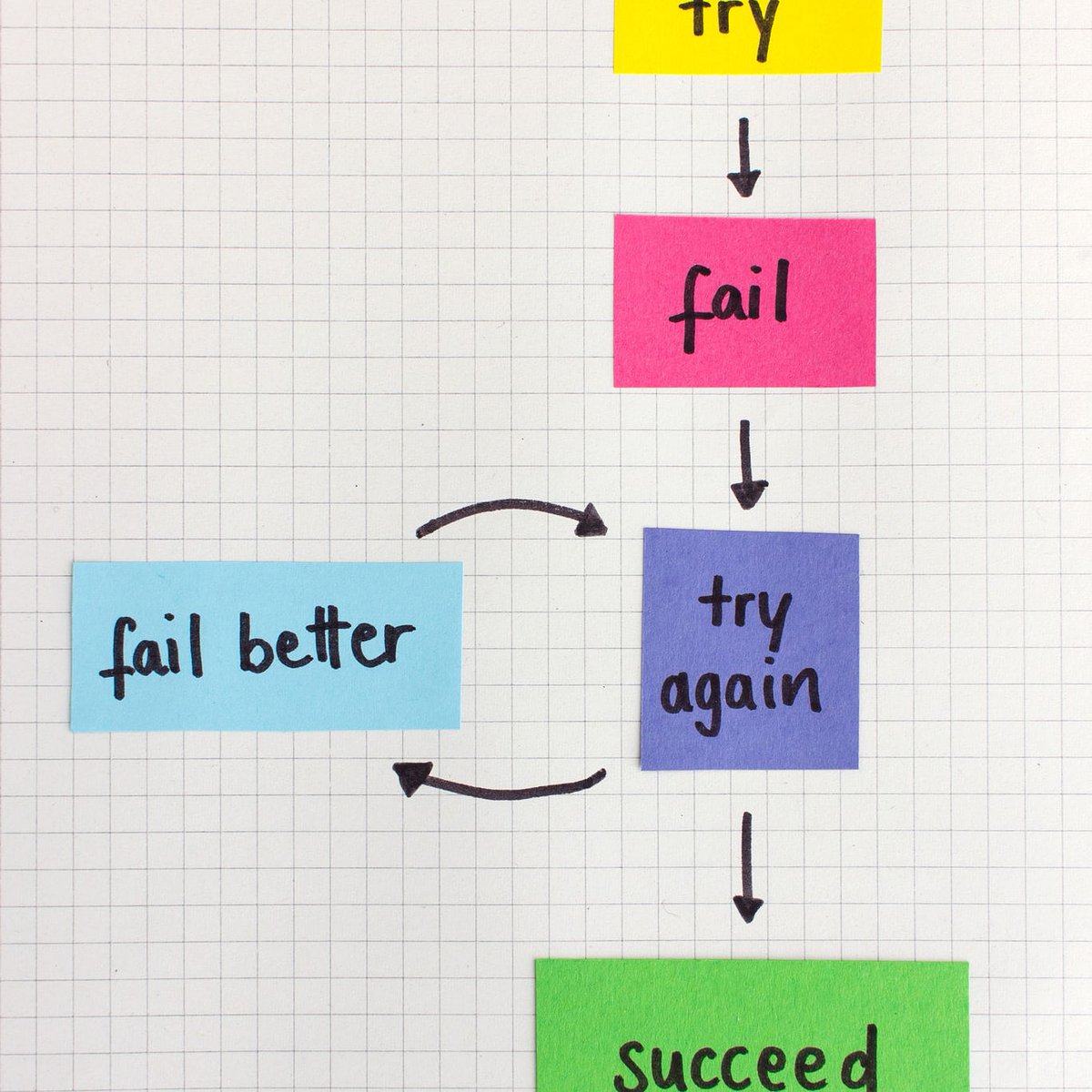 Developing an #AchieversMindset!  Promoting #AcademicExcellence &amp; #ProfessionalDevelopment! #SuccessCoach #LifeCoach #CareerCoach #LiftingAsWeClimb This Tuesday's Achiever's Word of the Day is "perseverance." Achievers never lose! We win or learn! PM me to learn more. 😉