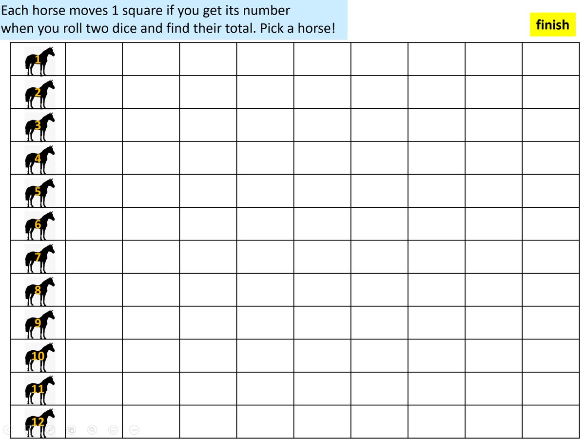 Just found a nice simulator for two-dice totals: geogebra.org/m/UsoH4eNl 
Should  go well with this classic probability task that's long been my go-to when teaching sample space diagrams: