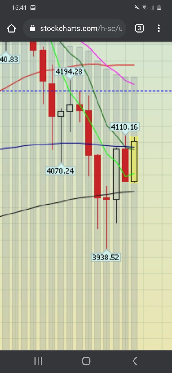stonkscheer's tweet image. #Ethereum #selfnotes

$eth 30 minute candle

Nice reversal!  Whew!  Maybe new high in 12 hours?

$usdt $bch $icx $xlm $zil $link $eos $ada #ether #atom $doge $wave $atom $btt $theta $sol $usdc $vet #bonfire #btc $btc $aapl $tsla $punk $riot $mara

May 4th Video