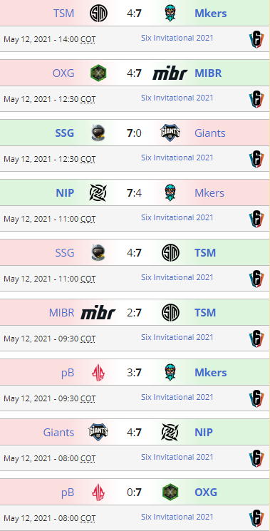 EyBarbas's tweet photo. Resultados d los enfrentamientos d hoy en el #SixInvitational #SI2021 y así queda la tabla del grupo B, gran sorpresa ha dado @mkersofficial con el español @Lollo_R6 en sus filas @NIP @TSM @mibr @SpacestationGG @OXG_Esports @GiantsGaming @PBLMesports @Rainbow6Game @R6esportsLATAM https://t.co/KYRUNghHGg