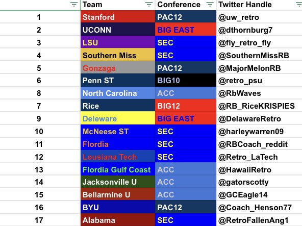 Current Teams With Tentative Conferences!!
If You Want To Join The Fun or If I May Have Missed You Shoot Me A DM!!