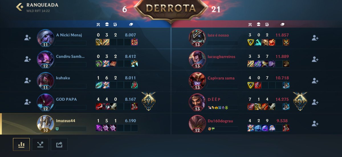 mateusfelipeam1's tweet photo. @WildRiftBR Ao nmrl, tava numa partida agr ranqueada, e o servidor reseto... Oq se procede ? Tava com a internet tranquilo em 22 de ms, nem tenho tempo pra jogar e quando eu vou jogar vcs faz isso? Pow vacilaram hj.... https://t.co/IZZmhjJ1Le