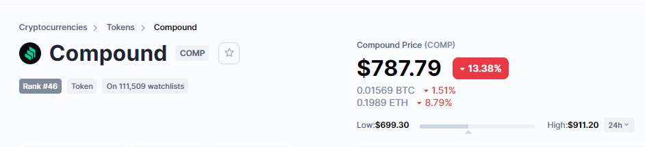 RJazzman44's tweet image. 😡Crypto getting REKT today😡

At $787, my DeFi Compound token is -13% from ATH.

#HODL #CompoundToken $COMP