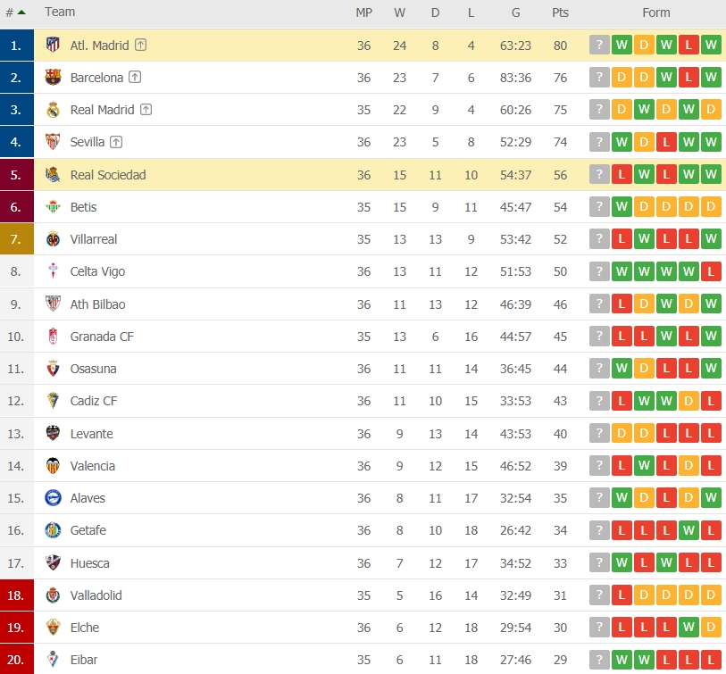 ไฮไลท์ดูบอลรวยxลาลีกา แอตฯ มาดริด 2-1 เรอัล โซเซียดัด