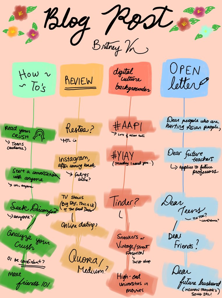 kbritneyvu's tweet photo. Some blog post ideas... if I don’t use these on WP, some will be applied to Medium and Quora. #CCOM315 #315Maps https://t.co/ryCDkWpA8Y