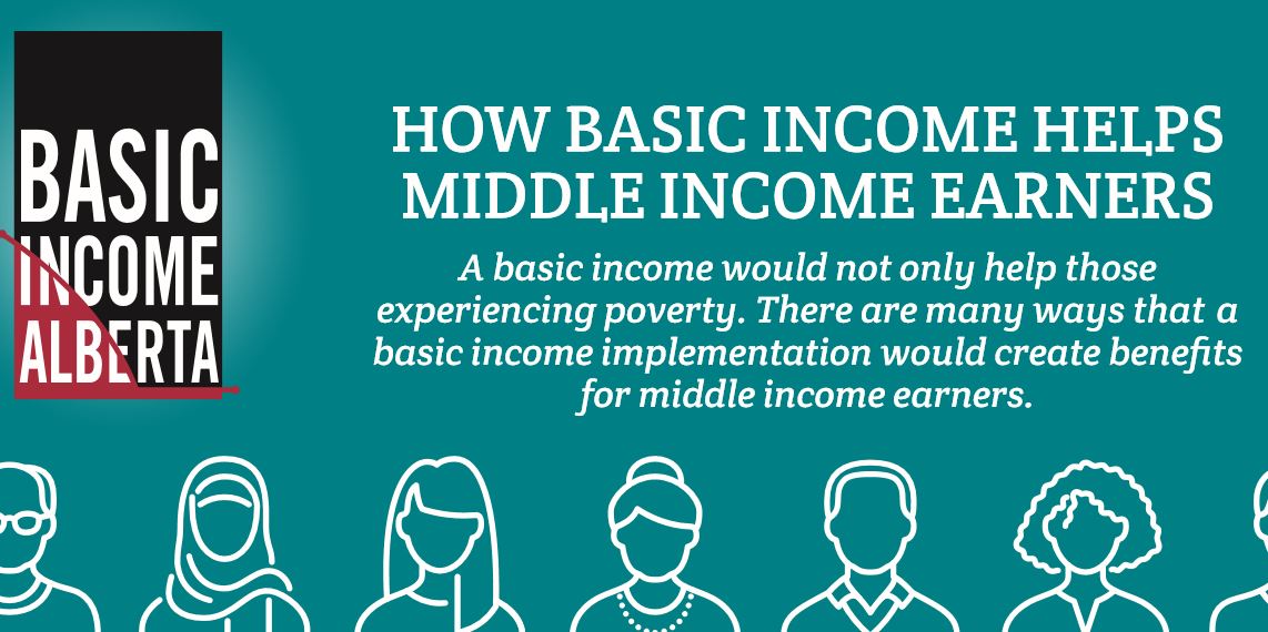 BasicIncomeAB's tweet photo. Check out our Infographic How Basic Income helps middle income earners Click the link: https://t.co/Z1juBMj5qn #BasicIncome #BasicIncomeAB #poverty #povertyreduction https://t.co/Sqd9Byckqi