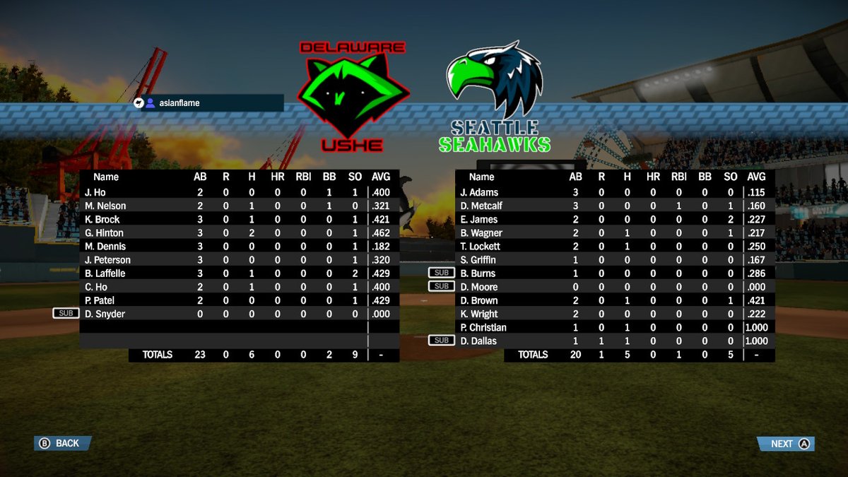 J_Ho34's tweet photo. @SupMegBaseball
@MetalheadSoft
#SuperMegaBaseball3
@thedailyfoe
@TheDaveShow

Game 9: @ Sea (4-4)
L 1-0

Not too much to say about this game. It was a fun defensive battle without either side able to take advantage of prime positions. https://t.co/ZzXBLlW8pl