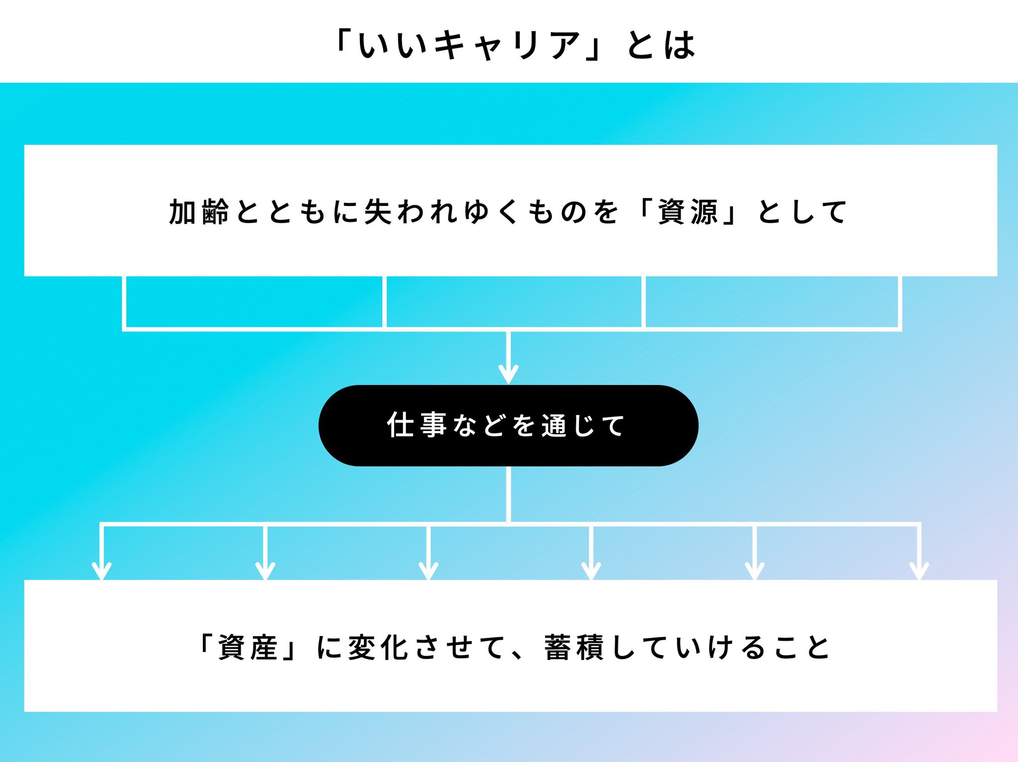 長男 長女の夫婦特徴あるある 離婚寸前 浮気 不倫 解決 潜在意識を変え て自信と愛されマインドを身につけて愛する夫と永遠の愛で結ばれる Loveageinメソッド