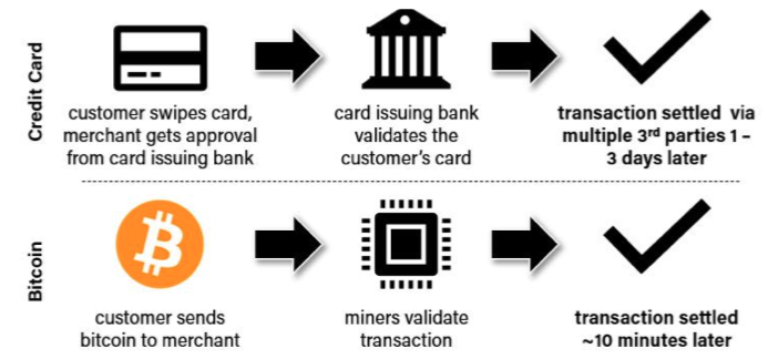 Only counting BTC transactions at the “block level” is an incomplete picture, writes <a href="/gckaloudis/">george c. kaloudis | γκ</a>. Bitcoin is a system of value exchange that can transfer $10 billion of value just as easily as $100 billion. Here's why that matters to Bitcoin energy costs. trib.al/EqY6okz