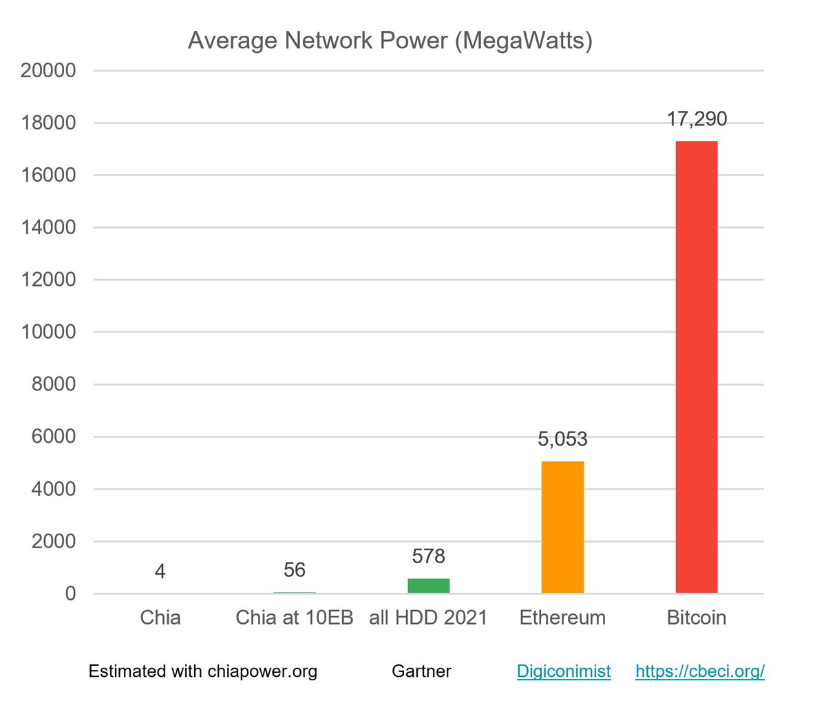<a href="/elonmusk/">Elon Musk</a> chiapower.org