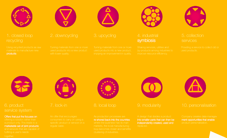 17r4sdg's tweet photo. Business Models Archetypes For a #CircularEconomy
Link: https://t.co/CkSvwnesnx https://t.co/S29O75KByE