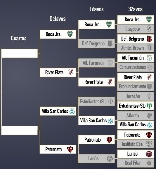 CAVSCoficial's tweet photo. Villeros, villeras , estamos a  solo  90 minutos del partido más importante de nuestra historia. 😱 https://t.co/EukdQn9dUL