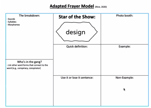 Kim Tackaberry on Twitter: "Check out this adapted Frayer Model template  (Nice, 2020) shared by @MiriamRamzy and Michelle Bence to develop the  vocabulary layer. https://t.co/ofIZNtgNE1 My favourite section is Who's in  the