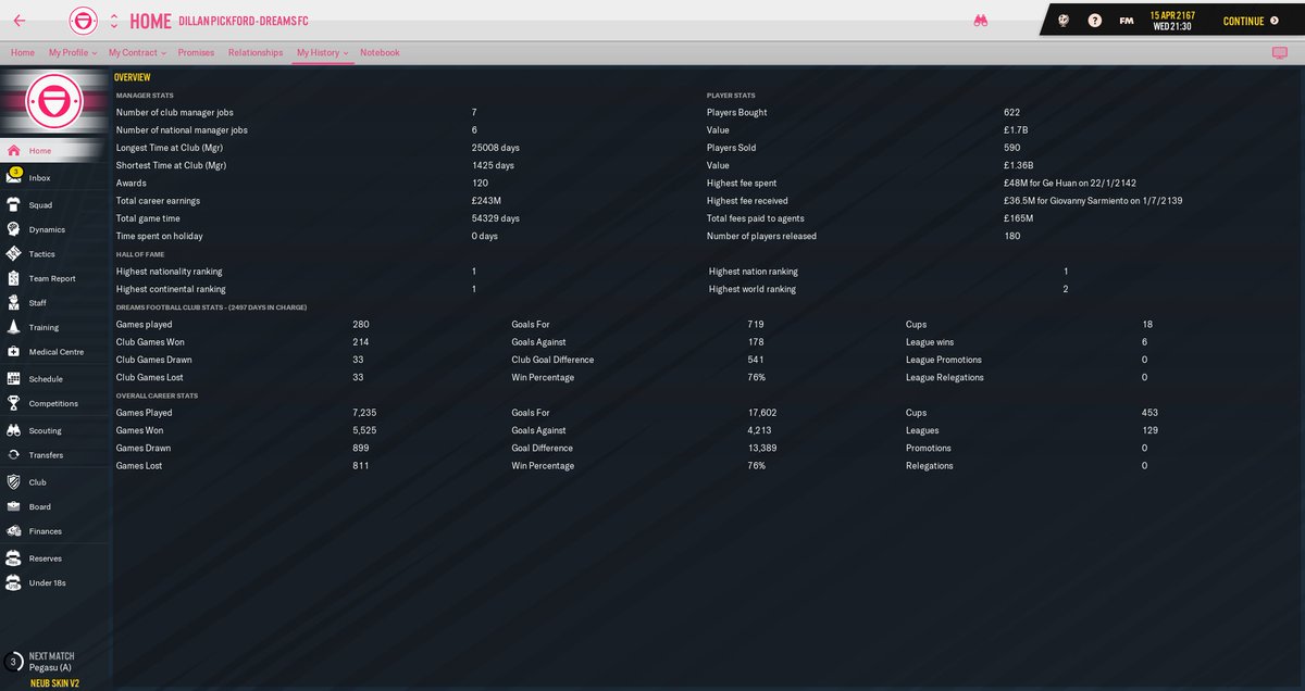 tamevalleyfc's tweet photo. Just a quick shout out to my best ever FM Save, got to 2167 managing in Hong Kong on FM19. 582 trophies and over 7000 matches played! #FM19 https://t.co/8iGhZu1Ktf