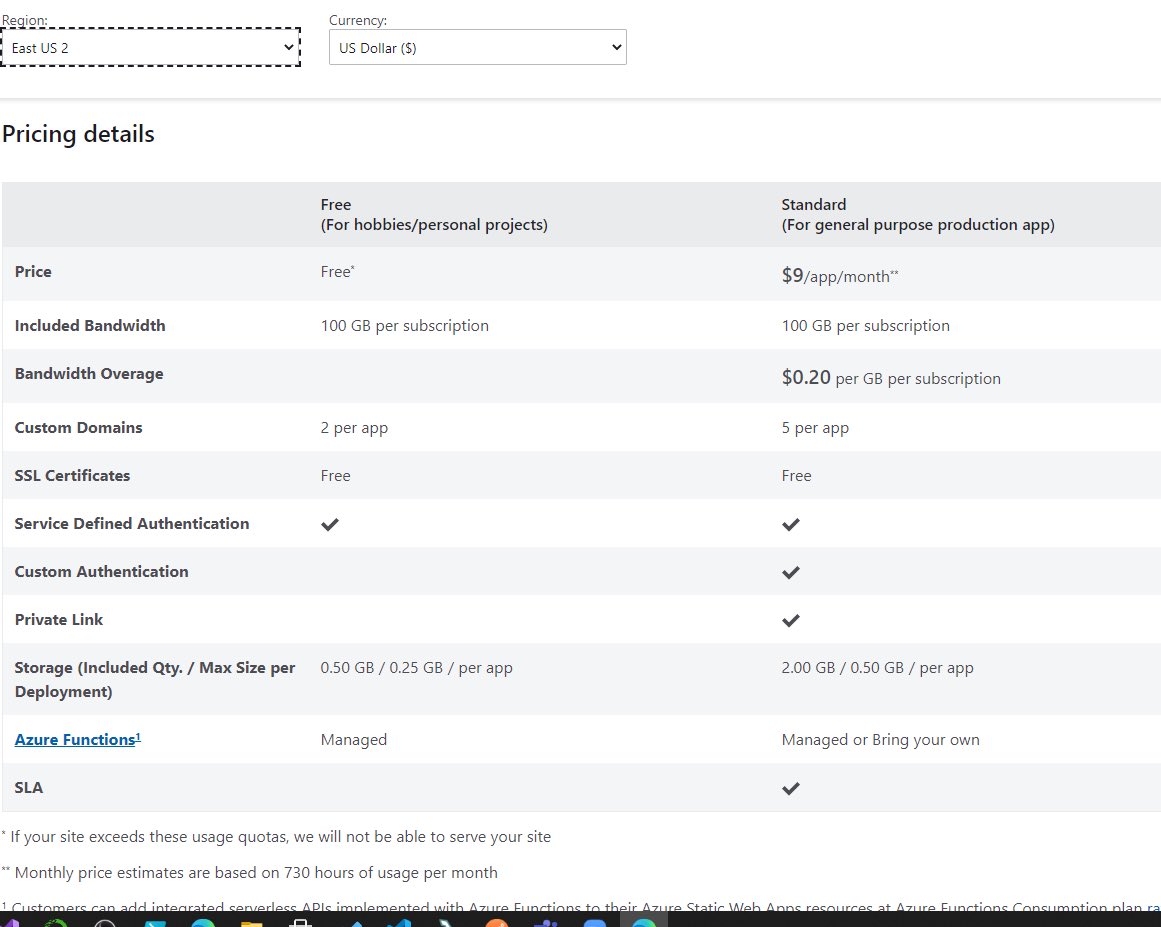 fabianwilliams's tweet photo. Today we heard that @azure #StaticWebApps went to #GA #GeneralAvailability today! The major changes you will notice is the pricing model & additional features above the #Free tier. I may blog this but it’s rather a simple process. Lmk https://t.co/GvDaqYD13M https://t.co/9FAbPdSIbk