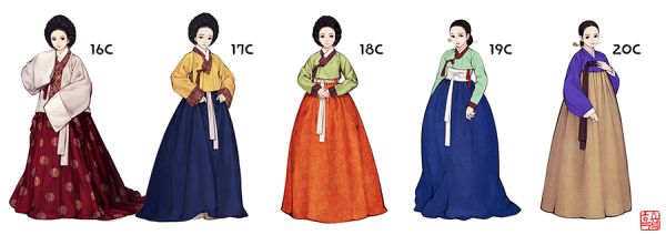 hanbokgwansim's tweet photo. 진심 미디어가 중요한듯 뭐든 그래야 사람들 머리속에 각인이 잘됨...한복도 다양한 시대 한복들 미디어에 자주 나오면 한복의 다양성을 사람들이 알겠지...드라마 영화에 다양한 시대 한복 나왔으면..ㅎ출처는 왼쪽 사진 좌용곡님(각 시대별 한복) 오른쪽 사진 흑요석님(조선시대 한복 세기별) https://t.co/fs7eXQiTOk