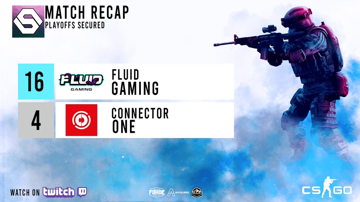 FluidGamingFG's tweet photo. *MATCH RECAP*
We take the victory against @ConnectorOneCS in @spacemuffinscs league and move on to Playoffs! The momentum continues for the team! #RisingTide

@csgolemy
@stankeljacsgo
@Nodyycs
@kemishCS
@Bugizmo97
 Coach: @csgolakyyy

Powered by @CGCarnageGaming | @ContactBMM https://t.co/igXOCEpp8Y