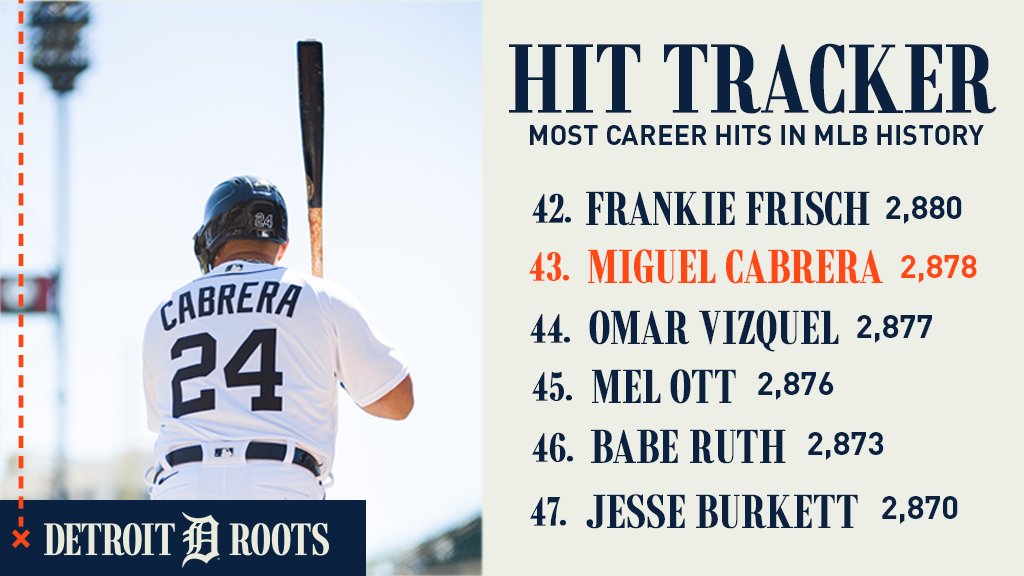 tigers's tweet photo. Miggy's making history with every hit.

#DetroitRoots https://t.co/DTbAPjNbTs