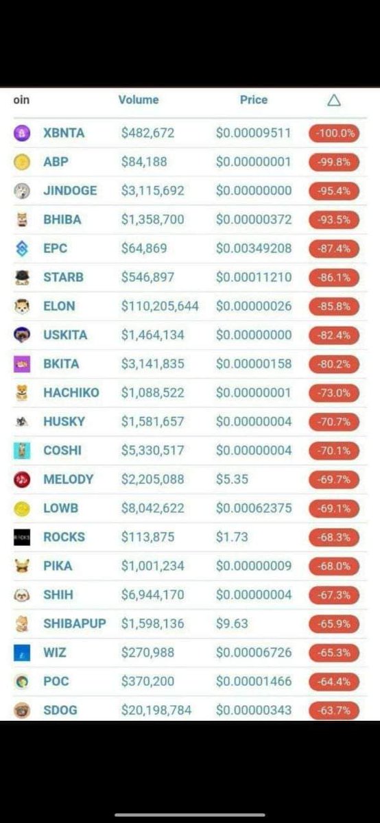 Rahul__Lokhande's tweet photo. Hue hue hue hue😂
#cryptocurrency #BitcoinCash #bitcoin #nano #shitcoinupdate #dogecoin #ShibaCoin https://t.co/SiZo786uhH