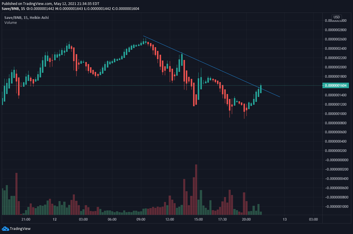 CryptoGodJohn's tweet photo. $SAVE

Between the $SHIB fud &amp; Elon dumping the market $SAVE has continued to climb back after every sell off.

What a strong resilient coin. 

Multi billion dollar market cap in the next few weeks if not sooner. https://t.co/1uL62Hhk3P