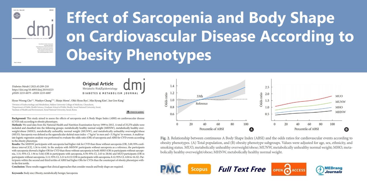 DiabetesMetabo3's tweet photo. Effect of Sarcopenia and Body Shape on Cardiovascular Disease According to Obesity Phenotypes
https://t.co/MA3hZ7VcaP
Diabetes & Metabolism Journal 2021;45(2)
#Body_size #Obesity #metabolically_benign #Sarcopenia https://t.co/d4nLzmYedV