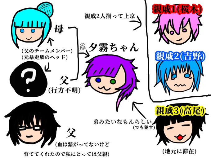 よりによって地元に残った
親戚が一番ヤベー奴ってね 