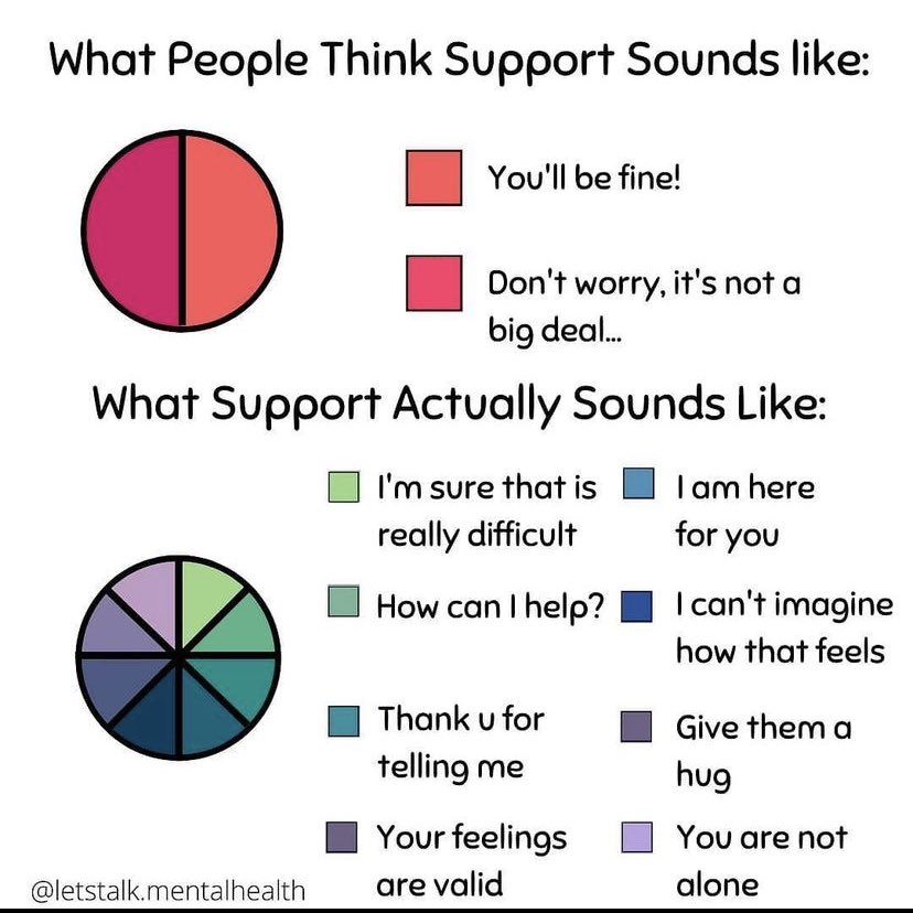 JulieCridland's tweet photo. #MentalHealthAwareness is so important but then what do you do with it?
 
Starting to open up about how you’re feeling only to be told ‘it’s not a big deal’ can be so damaging.

Listening without judgement and respond with compassion 💚

#MentalHealthAwarenessWeek2021 https://t.co/UheL3aaePU
