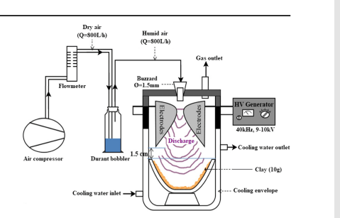 leoneltchadjie's tweet image. Read my latest #research on effects of non-thermal #plasma treatment on the #geopolymerization of #kaolin #clay, published with @SpringerNature in Silicon. Read here: urlshortner.org/Et8bU