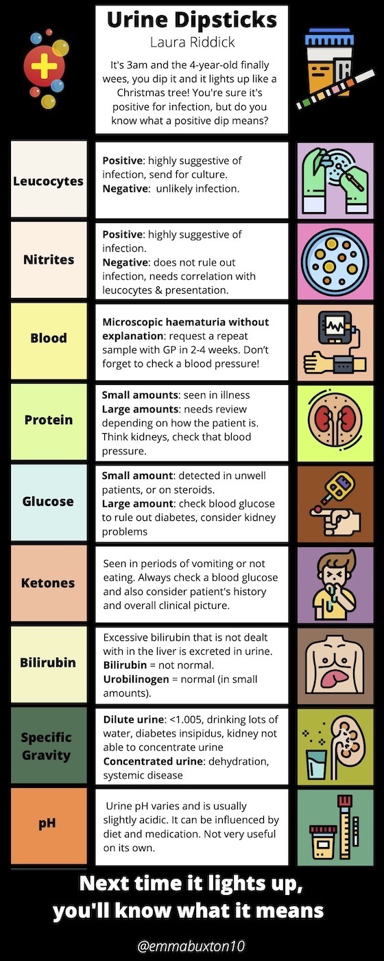 diabetes insipidus test gpnotebook)