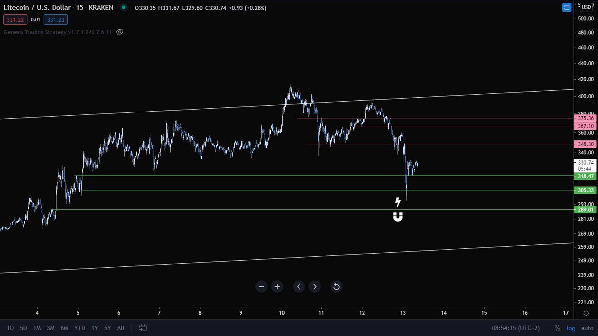 PoiSzn 🇿🇦 tweet media