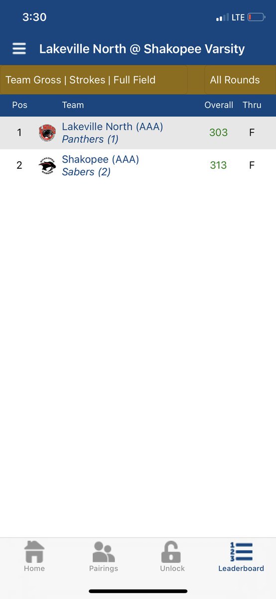BoysShako's tweet photo. Sabers break their team score record again with a 313 @StonebrookeGolf. @MarkerTommy leads the way again with a 75, @jaden_zander adding a 77, and Senior Jack Haglund adding a career low 79. Jake Hallett also throwing in an 82 to help set the new low in recent years. https://t.co/XDqejK2HiO